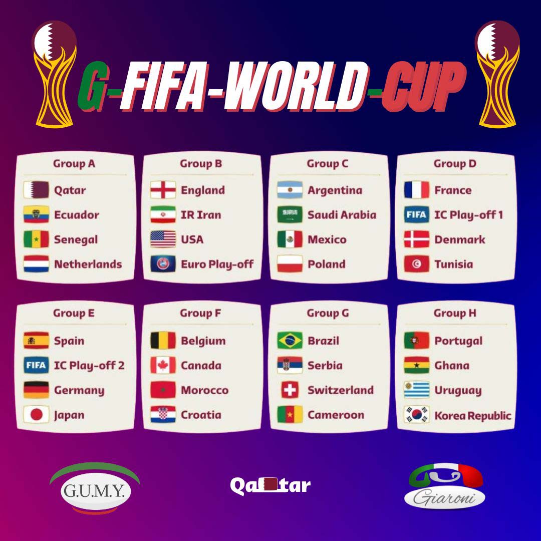 Gironi Mondiali Qatar 2022